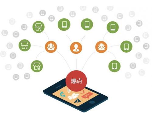 新沂为什么越来越多的企业通过软文营销来引流